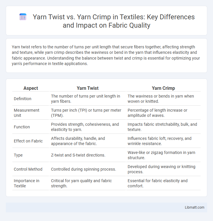Yarn Twist vs. Yarn Crimp in Textiles: Key Differences and Impact on Fabric Quality