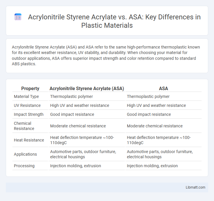 Acrylonitrile Styrene Acrylate vs. ASA: Key Differences in Plastic Materials