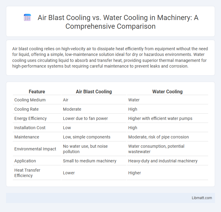 Air Blast Cooling vs. Water Cooling in Machinery: A Comprehensive Comparison