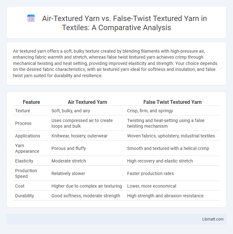 Air-Textured Yarn vs. False-Twist Textured Yarn in Textiles: A Comparative Analysis