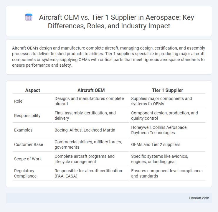 Aircraft OEM vs. Tier 1 Supplier in Aerospace: Key Differences, Roles, and Industry Impact