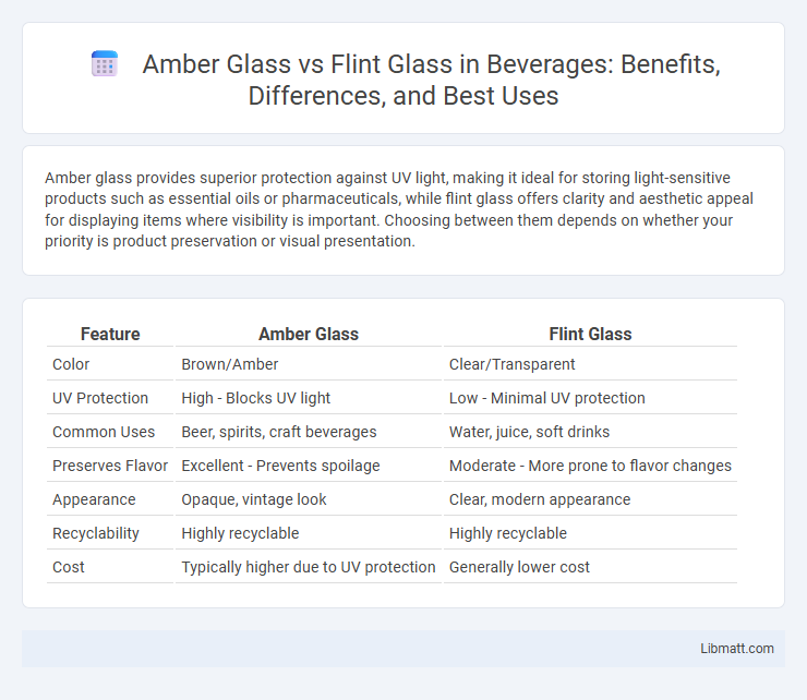 Amber Glass vs Flint Glass in Beverages: Benefits, Differences, and Best Uses