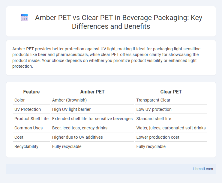 Amber PET vs Clear PET in Beverage Packaging: Key Differences and Benefits