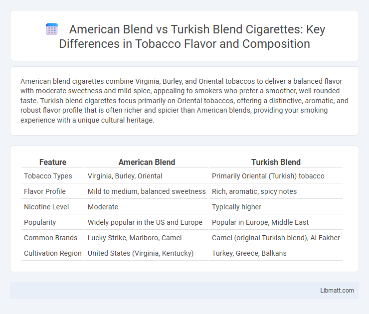 American Blend vs Turkish Blend Cigarettes: Key Differences in Tobacco Flavor and Composition