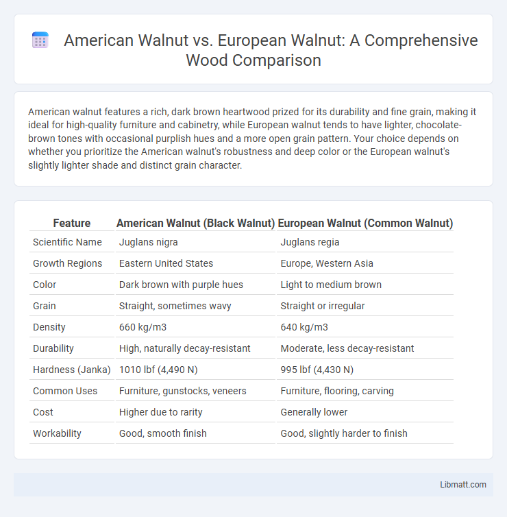 American Walnut vs. European Walnut: A Comprehensive Wood Comparison