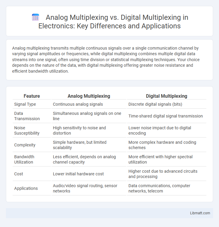 Analog Multiplexing vs. Digital Multiplexing in Electronics: Key Differences and Applications