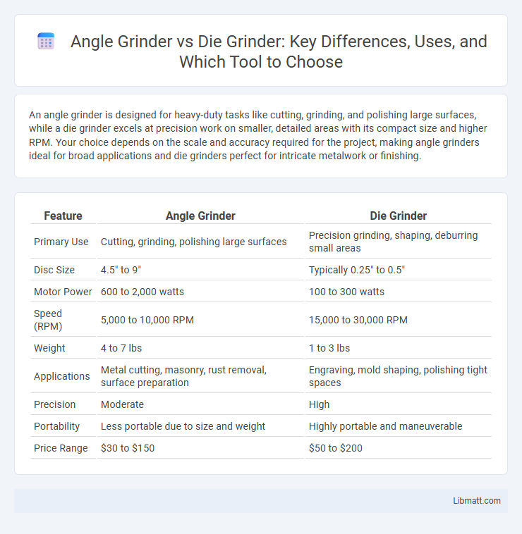 Angle Grinder vs Die Grinder: Key Differences, Uses, and Which Tool to Choose