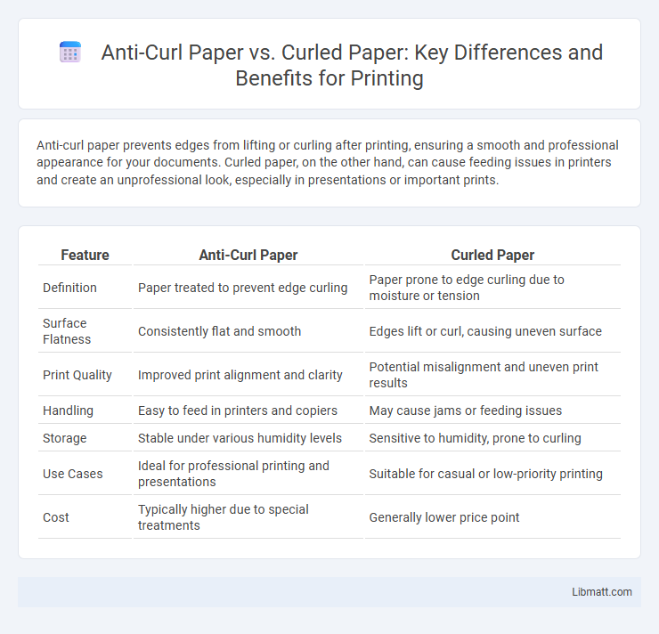 Anti-Curl Paper vs. Curled Paper: Key Differences and Benefits for Printing