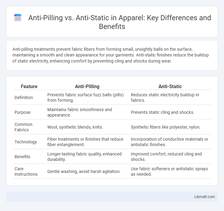 Anti-Pilling vs. Anti-Static in Apparel: Key Differences and Benefits