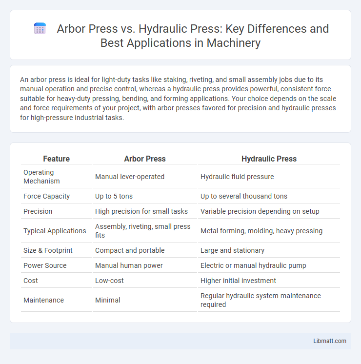 Arbor Press vs. Hydraulic Press: Key Differences and Best Applications in Machinery