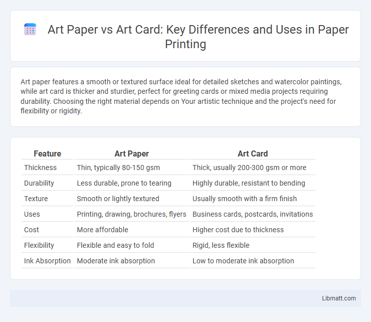 Art Paper vs Art Card: Key Differences and Uses in Paper Printing