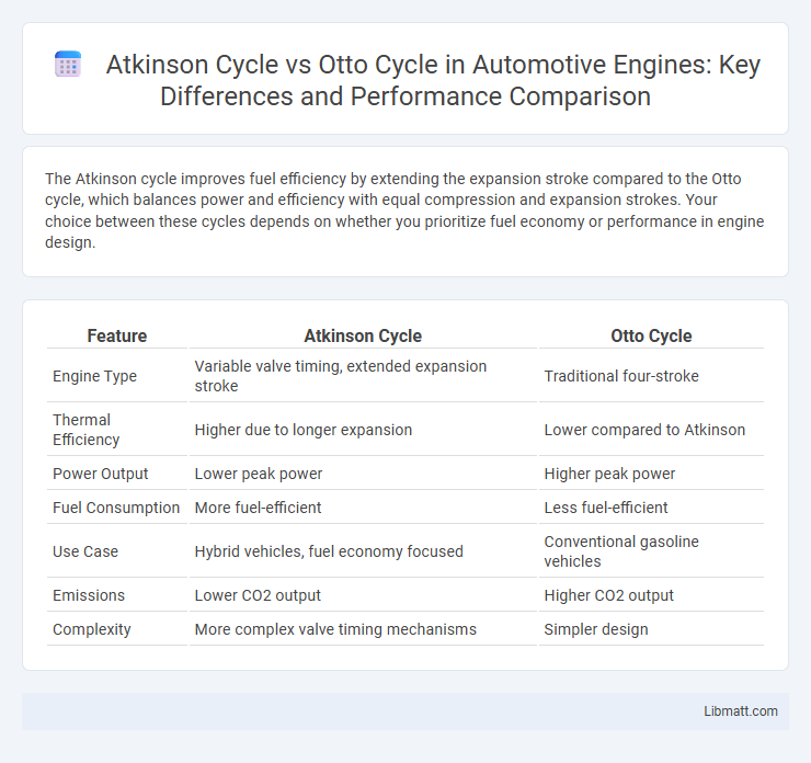 Atkinson Cycle vs Otto Cycle in Automotive Engines: Key Differences and Performance Comparison