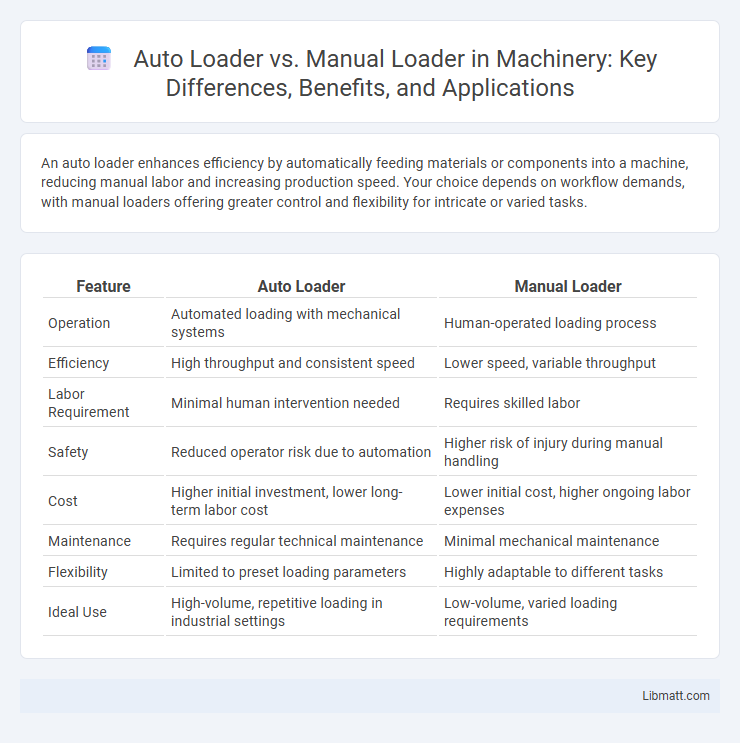 Auto Loader vs. Manual Loader in Machinery: Key Differences, Benefits, and Applications