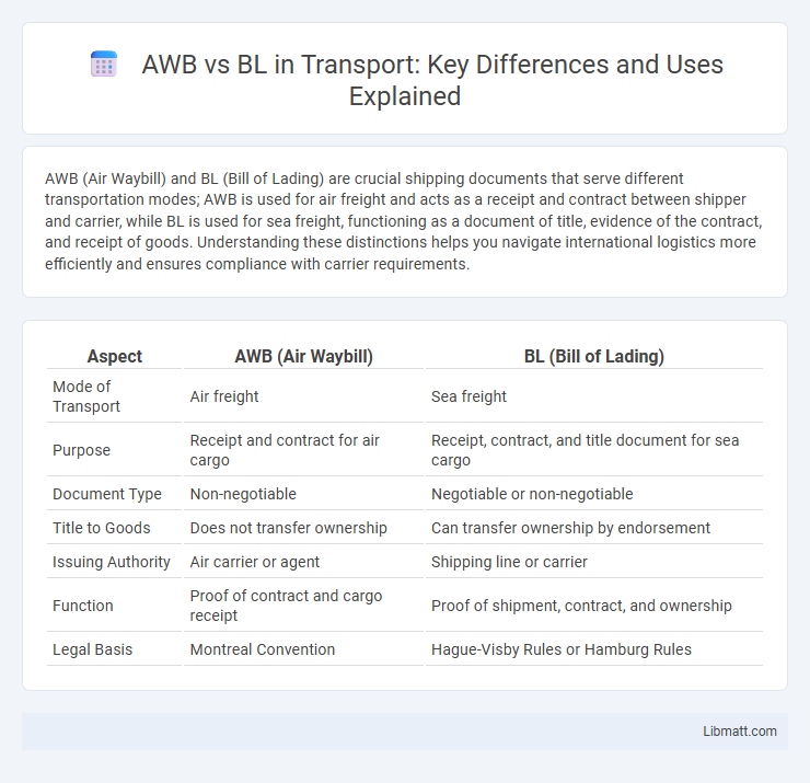 AWB vs BL in Transport: Key Differences and Uses Explained
