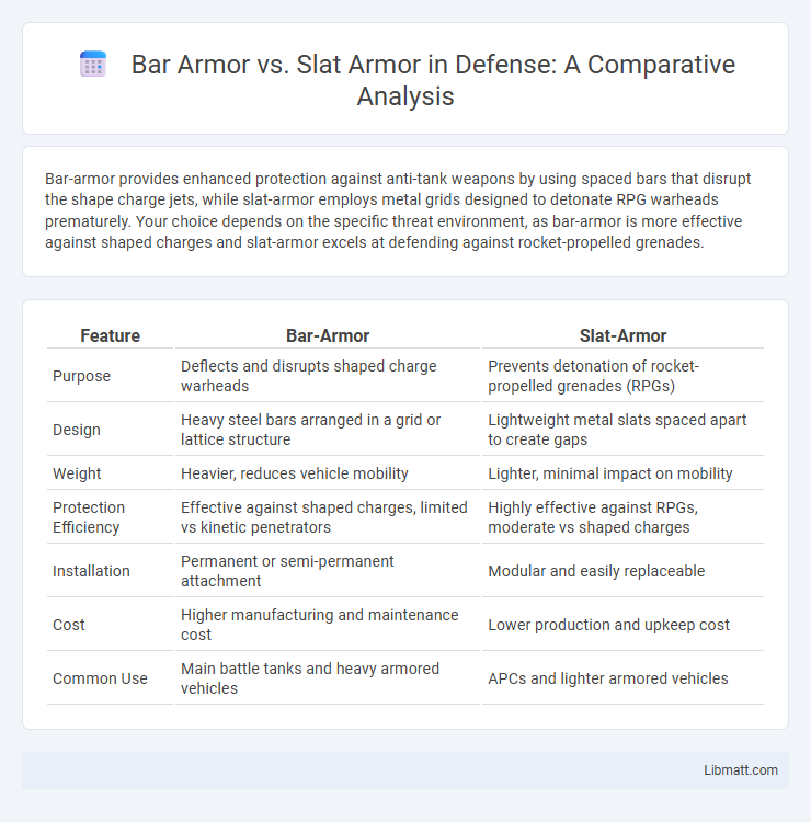 Bar Armor vs. Slat Armor in Defense: A Comparative Analysis