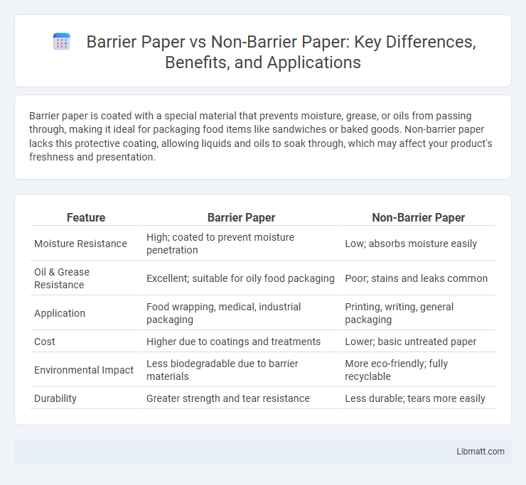 Barrier Paper vs Non-Barrier Paper: Key Differences, Benefits, and Applications