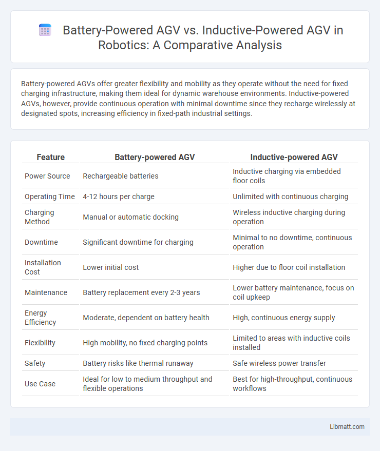 Battery-Powered AGV vs. Inductive-Powered AGV in Robotics: A Comparative Analysis