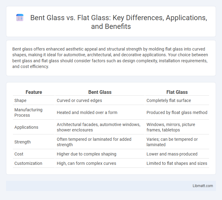 Bent Glass vs. Flat Glass: Key Differences, Applications, and Benefits