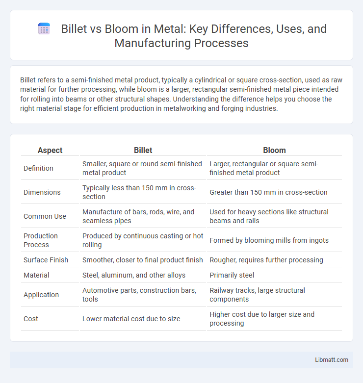 Billet vs Bloom in Metal: Key Differences, Uses, and Manufacturing Processes
