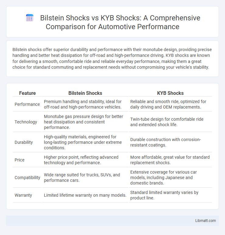 Bilstein Shocks vs KYB Shocks: A Comprehensive Comparison for Automotive Performance