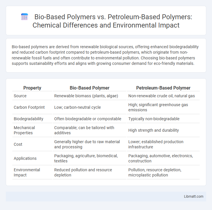 Bio-Based Polymers vs. Petroleum-Based Polymers: Chemical Differences and Environmental Impact