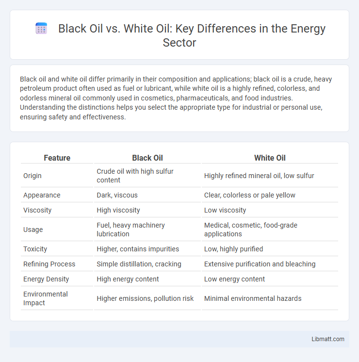 Black Oil vs. White Oil: Key Differences in the Energy Sector