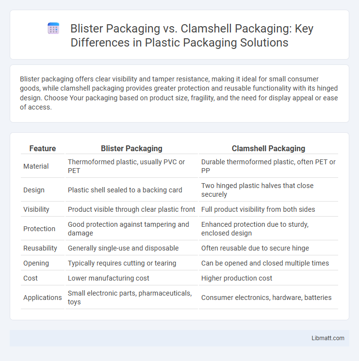Blister Packaging vs. Clamshell Packaging: Key Differences in Plastic Packaging Solutions