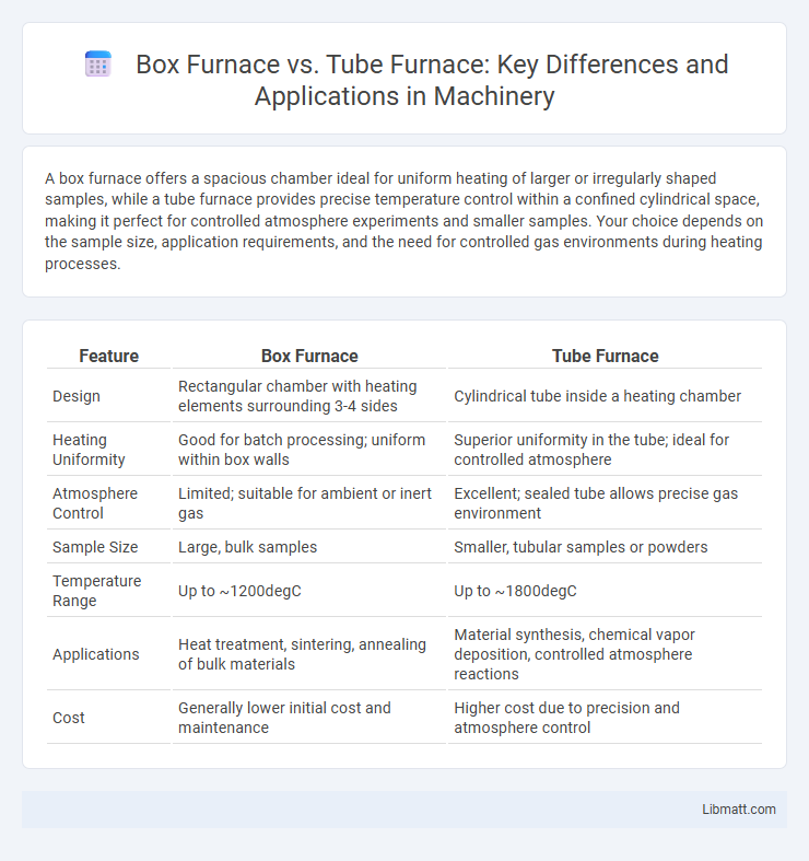 Box Furnace vs. Tube Furnace: Key Differences and Applications in Machinery