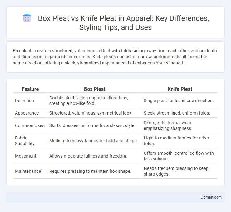 Box Pleat vs Knife Pleat in Apparel: Key Differences, Styling Tips, and Uses
