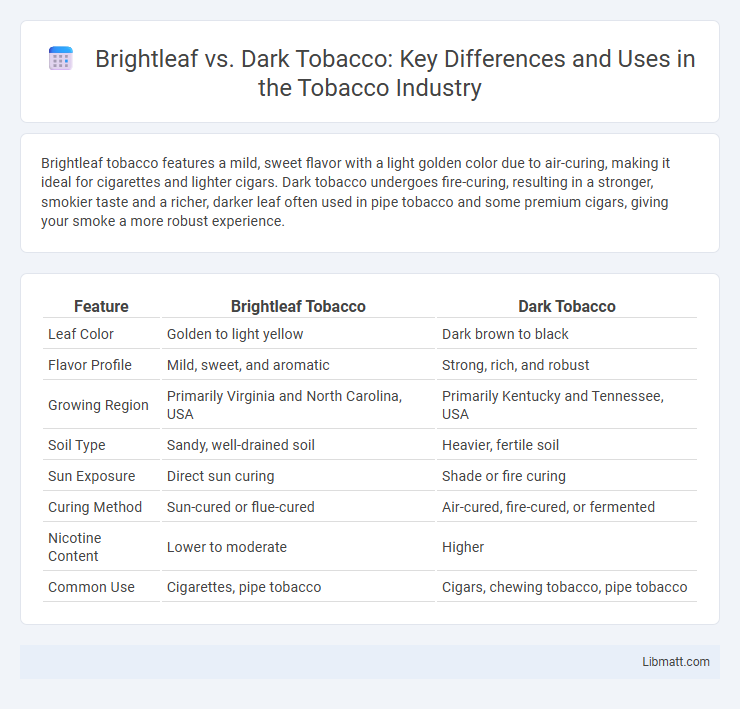 Brightleaf vs. Dark Tobacco: Key Differences and Uses in the Tobacco Industry