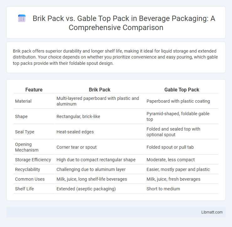 Brik Pack vs. Gable Top Pack in Beverage Packaging: A Comprehensive Comparison