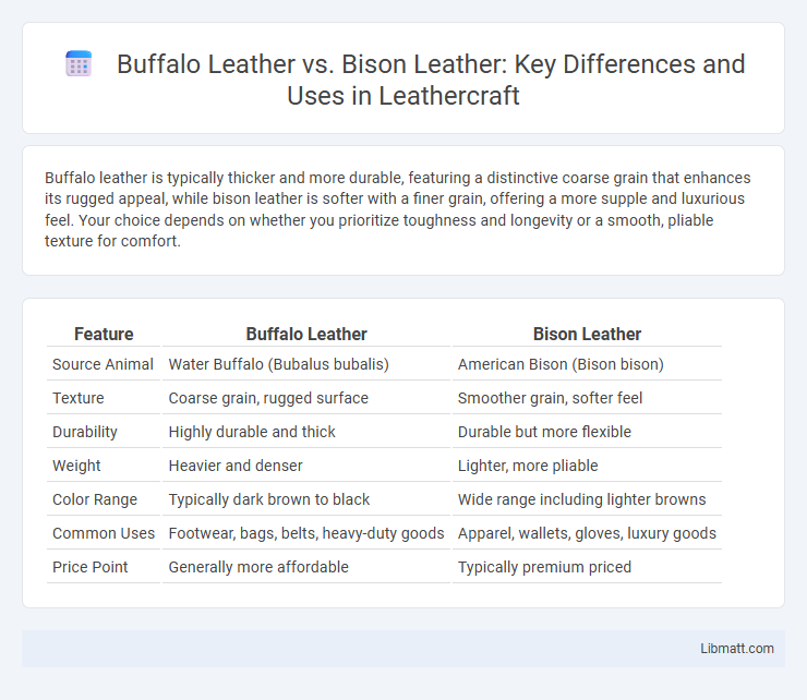 Buffalo Leather vs. Bison Leather: Key Differences and Uses in Leathercraft