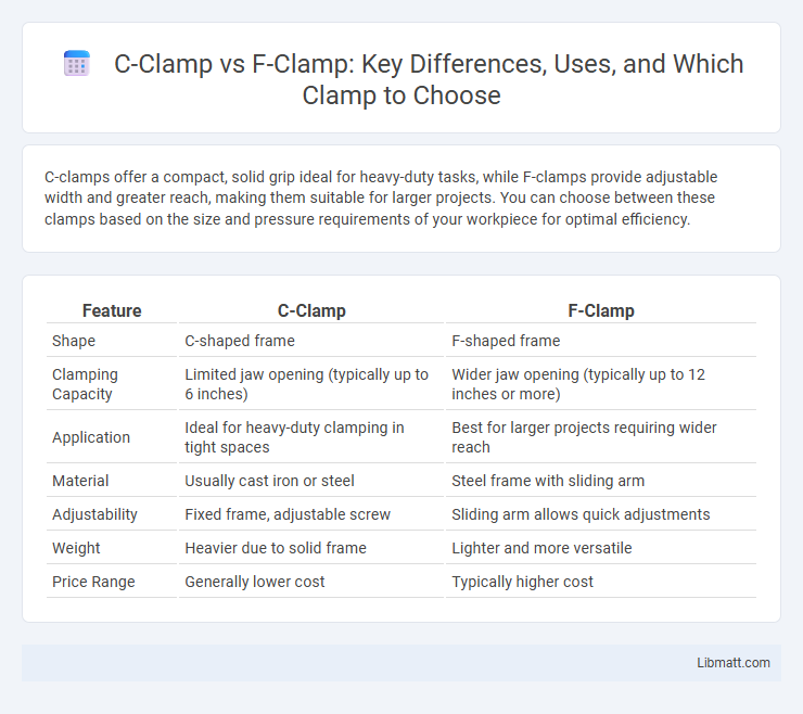 C-Clamp vs F-Clamp: Key Differences, Uses, and Which Clamp to Choose