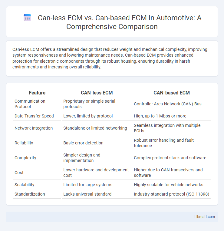 Can-less ECM vs. Can-based ECM in Automotive: A Comprehensive Comparison