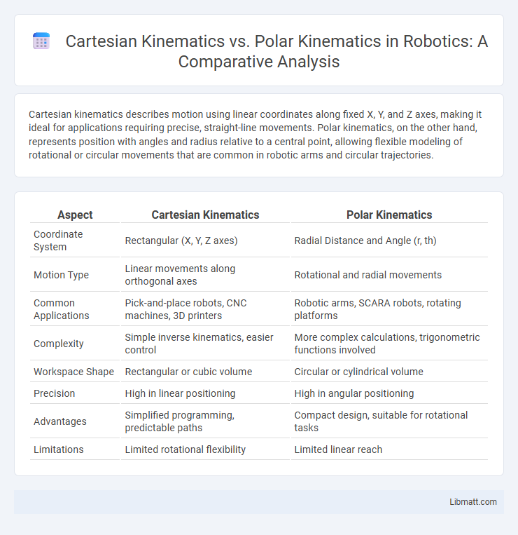 Cartesian Kinematics vs. Polar Kinematics in Robotics: A Comparative Analysis