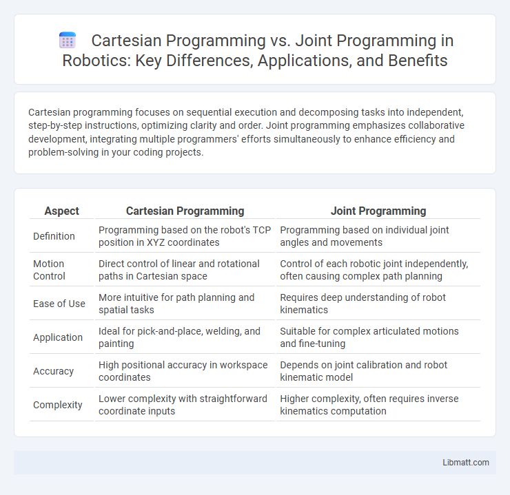 Cartesian Programming vs. Joint Programming in Robotics: Key Differences, Applications, and Benefits