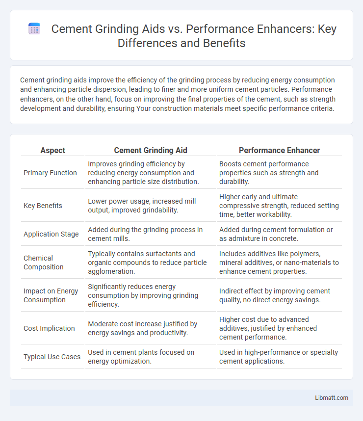 Cement Grinding Aids vs. Performance Enhancers: Key Differences and Benefits