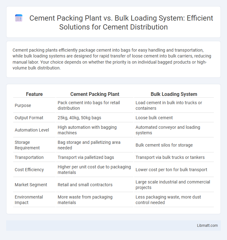 Cement Packing Plant vs. Bulk Loading System: Efficient Solutions for Cement Distribution