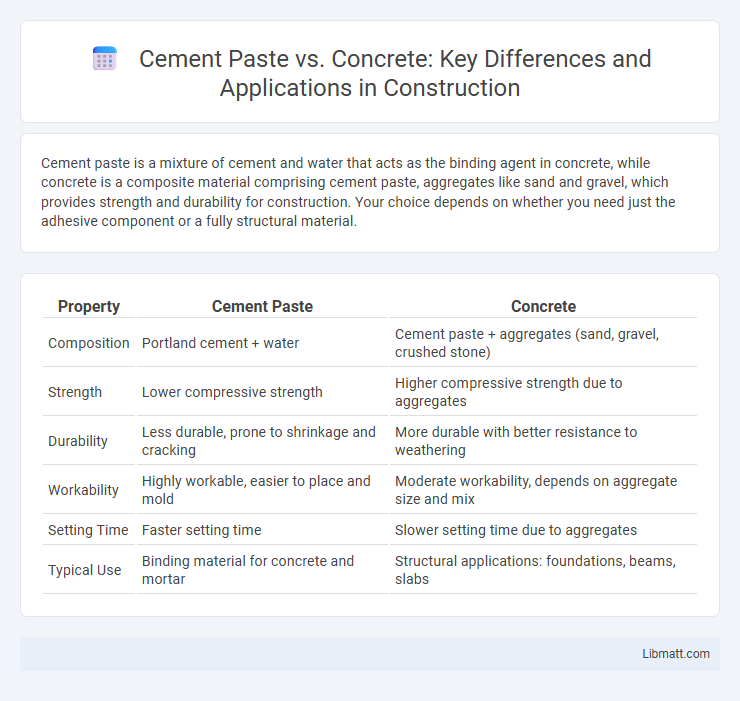 Cement Paste vs. Concrete: Key Differences and Applications in Construction