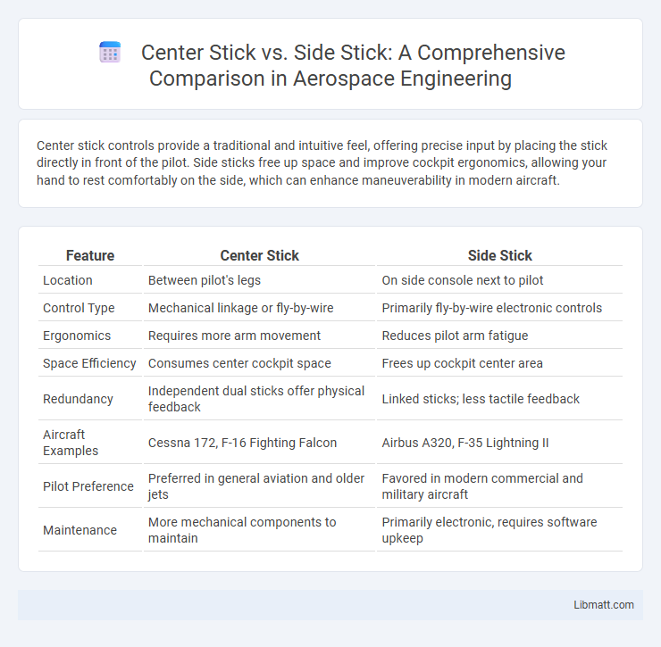 Center Stick vs. Side Stick: A Comprehensive Comparison in Aerospace Engineering