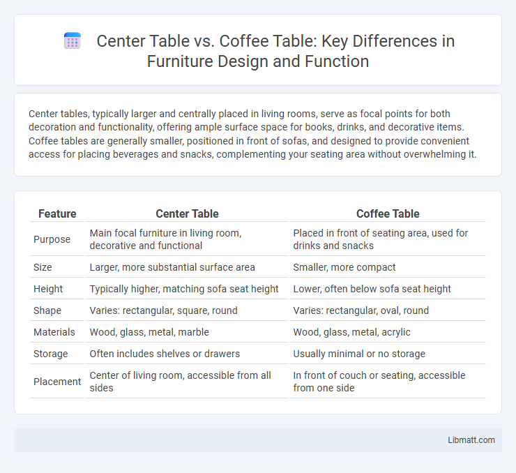 Center Table vs. Coffee Table: Key Differences in Furniture Design and Function