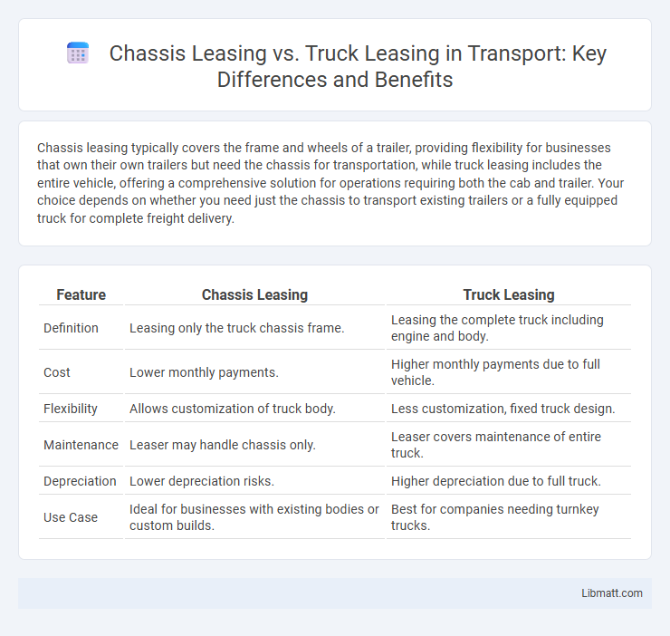 Chassis Leasing vs. Truck Leasing in Transport: Key Differences and Benefits