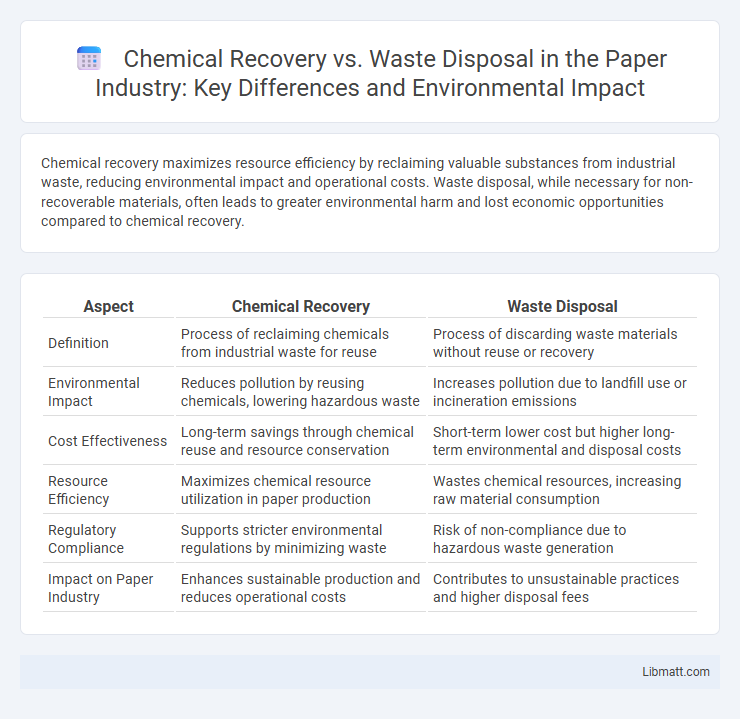 Chemical Recovery vs. Waste Disposal in the Paper Industry: Key Differences and Environmental Impact