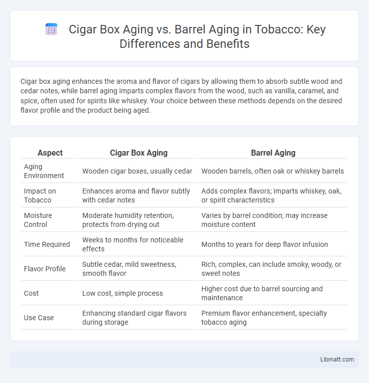 Cigar Box Aging vs. Barrel Aging in Tobacco: Key Differences and Benefits