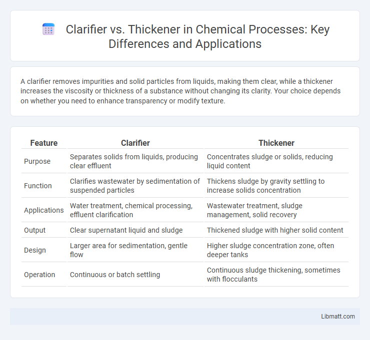 Clarifier vs. Thickener in Chemical Processes: Key Differences and Applications