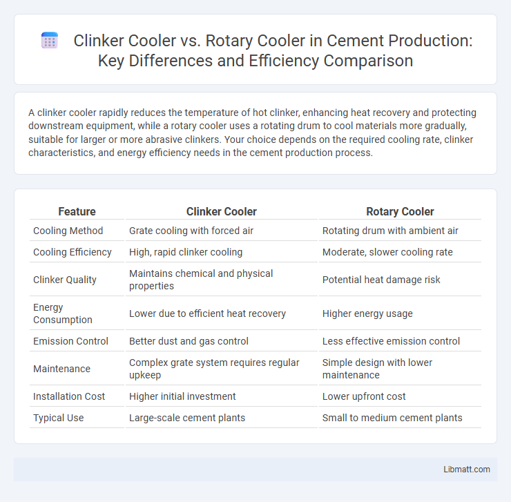 Clinker Cooler vs. Rotary Cooler in Cement Production: Key Differences and Efficiency Comparison