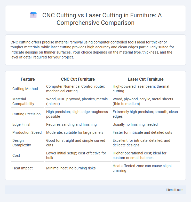CNC Cutting vs Laser Cutting in Furniture: A Comprehensive Comparison