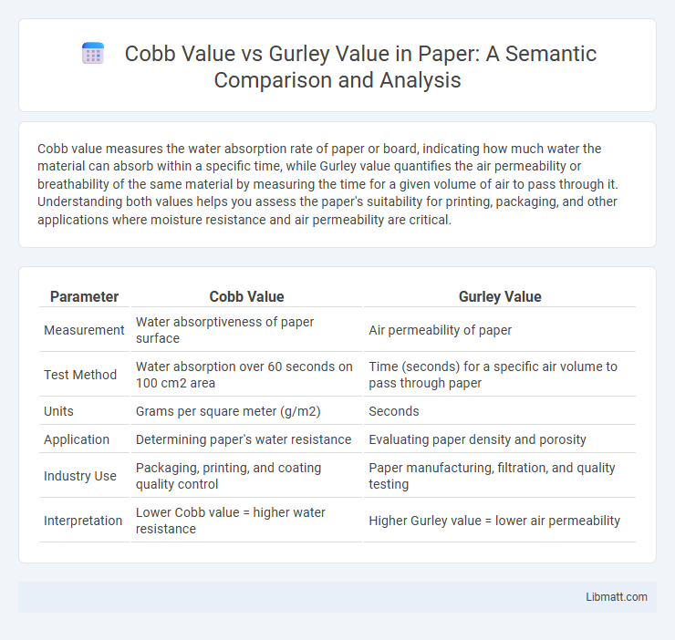 Cobb Value vs Gurley Value in Paper: A Semantic Comparison and Analysis