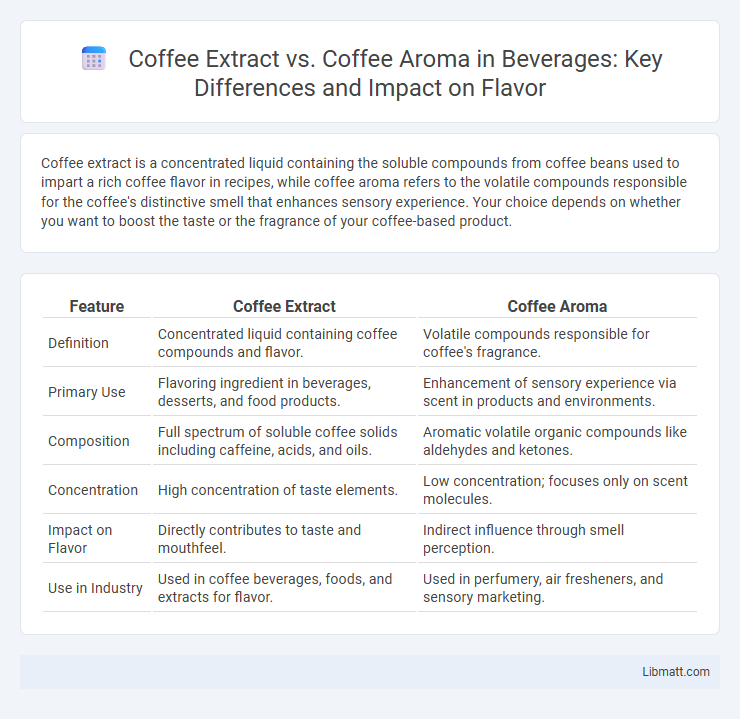 Coffee Extract vs. Coffee Aroma in Beverages: Key Differences and Impact on Flavor