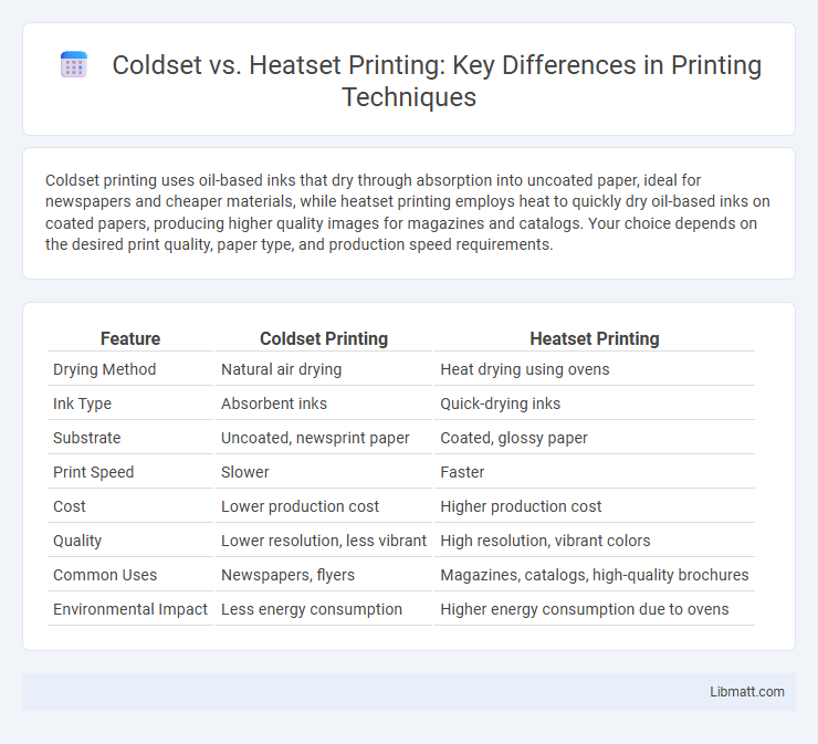 Coldset vs. Heatset Printing: Key Differences in Printing Techniques